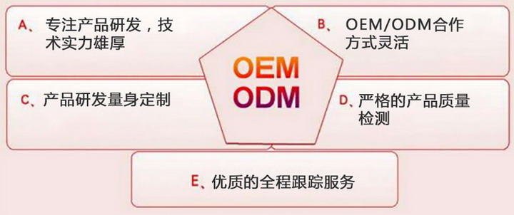 中科網威 國內領先的網絡安全設備OEM/ODM研發廠商，賦能VPN網關、防火墻與上網行為管理