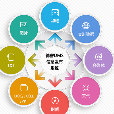 構建高效廣告發布方案 多媒體信息發布系統與單機版分屏系統源代碼解析